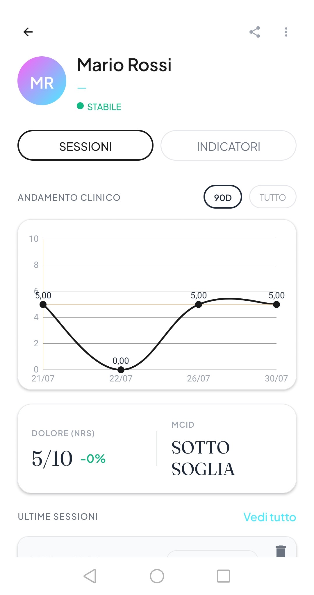 Andamento clinico
